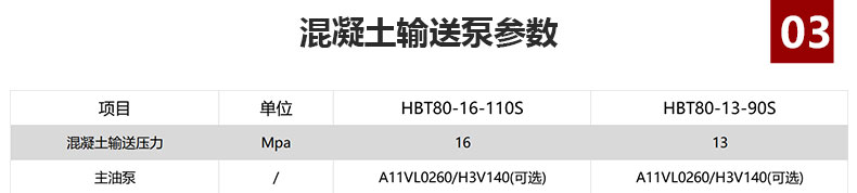 大型混凝土输送泵